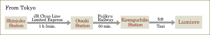 電車でお越しの方